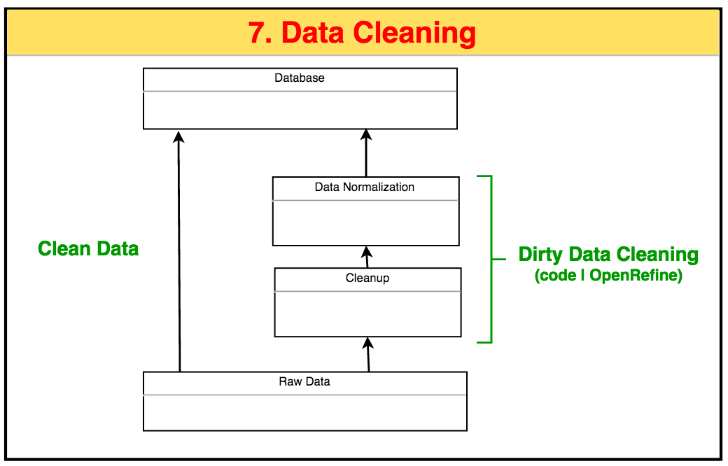 web scraping